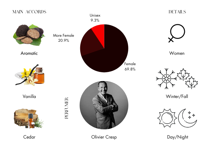 Valentino Valentina for Women Eau de Parfum 2.7 oz 80 ml Spray