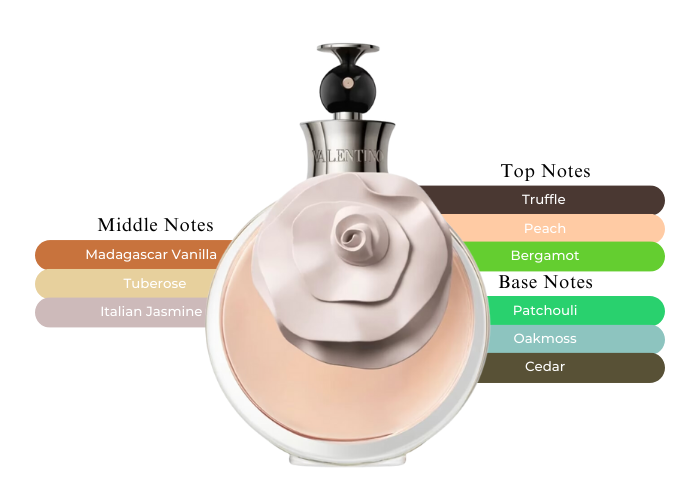 Valentino Valentina for Women Eau de Parfum 2.7 oz 80 ml Spray